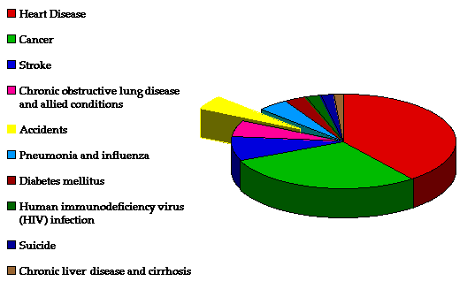 Sorry you do not see the graph