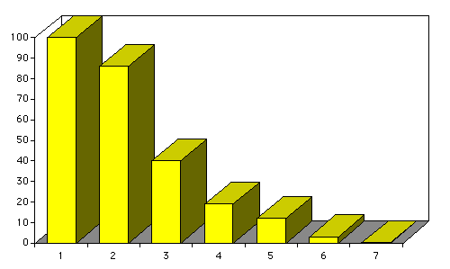 Sorry you do not see the graph